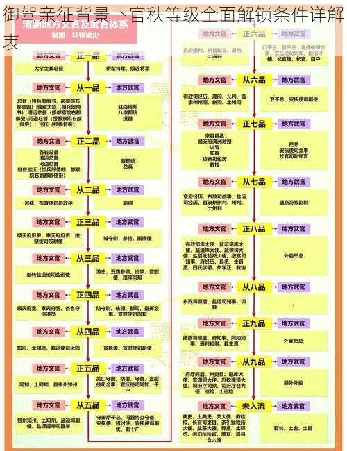 御驾亲征背景下官秩等级全面解锁条件详解表