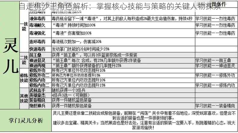 自走棋沙王角色解析：掌握核心技能与策略的关键人物探索